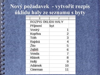 Nový požadavek - vytvořit rozpis
 úklidu haly ze seznamu s byty
 
