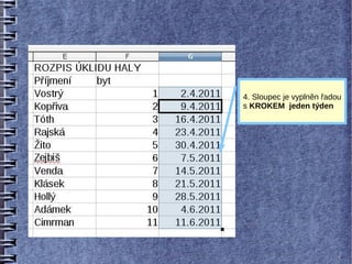4. Sloupec je vyplněn řadou
s KROKEM jeden týden
 