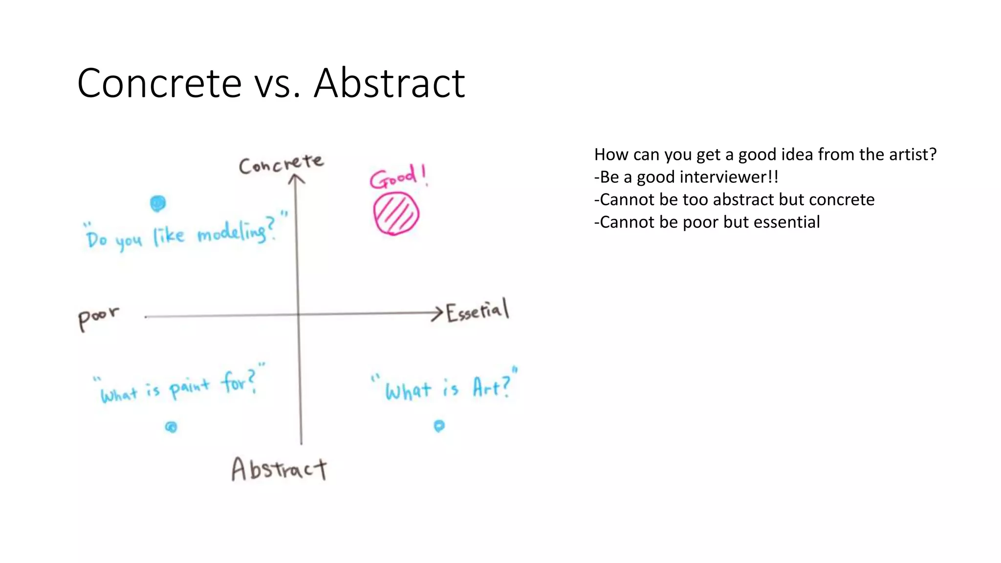 Concrete vs. Abstract
How can you get a good idea from the artist?
-Be a good interviewer!!
-Cannot be too abstract but concrete
-Cannot be poor but essential
 
