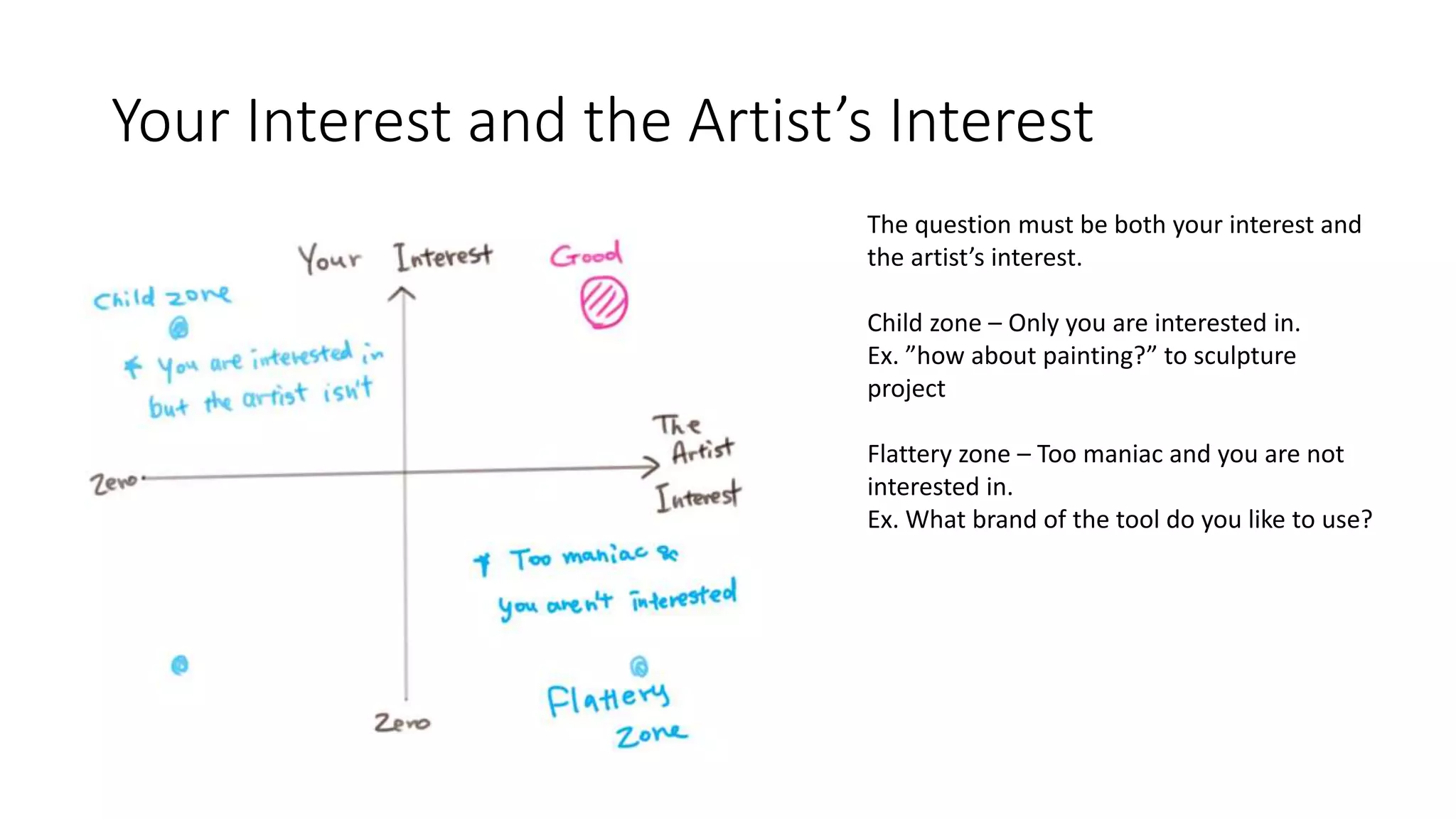 Your Interest and the Artist’s Interest
The question must be both your interest and
the artist’s interest.
Child zone – Only you are interested in.
Ex. ”how about painting?” to sculpture
project
Flattery zone – Too maniac and you are not
interested in.
Ex. What brand of the tool do you like to use?
 