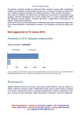 On. Emanuele Lodolini !3
Ho cercato e cercherò sempre di mantenere fede a quanto vi avevo detto e promesso:
svolgere con disciplina e onore questo che per me è un servizio al Paese e al nostro terri-
torio, metterci il massimo impegno con l'umiltà di sempre e, inﬁne, rimanere me stesso. !
Sono stato nel Palazzo, ma anche fuori dal Palazzo per raccontare e rendicontare il mio
impegno. Perché a Montecitorio non ci sono andato solo io, ci siamo andati NOI, INSIE-
ME. Ringrazio tutti per l'affetto, i consigli e gli stimoli, i suggerimenti, le discussioni e le
critiche, sempre utili a migliorarsi. !
Continuerò e sono sicuro continueremo a mettercela tutta anche nei prossimi dodici mesi.
Con la determinazione e l'entusiasmo di sempre. Con l'orgoglio e la forza del nostro terri-
torio!
!
Dati aggiornati al 15 marzo 2014
!
Presente in 3711 votazioni elettroniche
!
Ultima votazione: 13/03/2014
!(*) Con assenza si intendono i casi di non partecipazione al voto: sia quello in cui il parlamentare è
fisicamente assente (e non in missione) sia quello in cui è presente ma non vota.
!
!
!
Si occupa di...
!
Regione Marche, Provincia di Ancona, enti locali, piccoli Comuni, imprese, lavoro, In-
desid, ambiente e territorio, porto, infrastrutture viarie, lavoro, politica fiscale, prestazio-
ne di servizi, inquinamento marino, protezione dell'ambiente, trasporti, urbanistica e terri-
torio, Ancona, turismo, agricoltura, diritto dell'ambiente, resilienza... e altri 213 argomenti.
!
!
!
Sito: www.lodolini.it Facebook: Emanuele Lodolini - Per il Cambiamento
Twitter: @ELodolini YouTube: Emanuele Lodolini Hastag: #OpenCamera
info: segreteria.lodolini@camera.it
0 1000 2000 3000 4000
Presenze Assenze (*)
 