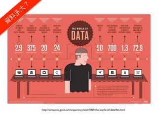 ？
     大
    多
 料
資




          http://awesome.good.is/transparency/web/1009/the-world-of-data/ﬂat.html
 