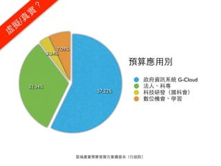 ？
       實
  /真
 擬
虛
                   7.09%
              3.34%
                                         預算應用別
                                            政府資訊系統 G-Cloud
     32.34%                                 法人、科專
                                57.22%      科技研發（國科會）
                                            數位機會、學習




                           雲端產業預算發展方案備查本（行政院）
 
