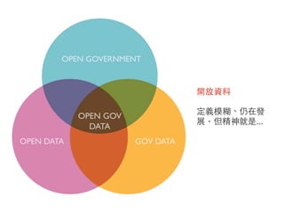 開放資料

定義模糊、仍在發
展，但精神就是...
 