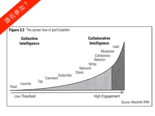 ？
     加
    參
 在
誰
 