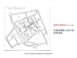 John Snow (1813~1858)

                                                     在倫敦霍亂大流行的
                                                     田野調查




http://en.wikipedia.org/wiki/John_Snow_(physician)
 