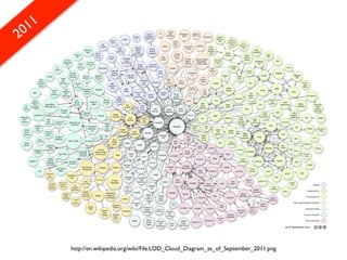 11
20




        http://en.wikipedia.org/wiki/File:LOD_Cloud_Diagram_as_of_September_2011.png
 