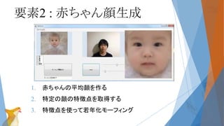 要素2 : 赤ちゃん顔生成
1. 赤ちゃんの平均顔を作る
2. 特定の顔の特徴点を取得する
3. 特徴点を使って若年化モーフィング
 