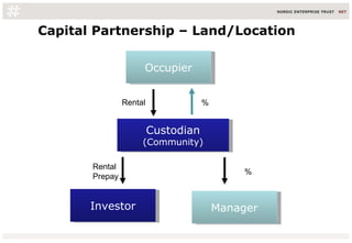 Capital Partnership – Land/Location
Custodian
(Community)
Custodian
(Community)
InvestorInvestor
OccupierOccupier
Rental
P...