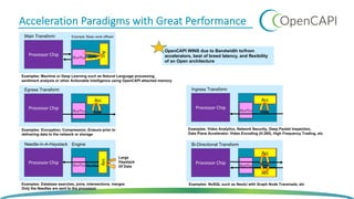 Acceleration Paradigms with Great Performance
13
Examples: Encryption, Compression, Erasure prior to
delivering data to the network or storage
Examples: NoSQL such as Neo4J with Graph Node Traversals, etc
Examples: Machine or Deep Learning such as Natural Language processing,
sentiment analysis or other Actionable Intelligence using OpenCAPI attached memory
Examples: Database searches, joins, intersections, merges
Only the Needles are sent to the processor
Examples: Video Analytics, Network Security, Deep Packet Inspection,
Data Plane Accelerator, Video Encoding (H.265), High Frequency Trading, etc
OpenCAPI WINS due to Bandwidth to/from
accelerators, best of breed latency, and flexibility
of an Open architecture
Main Transform
Processor Chip DLx/TLx
Acc
Example: Basic work offload
Data
Egress Transform
Processor Chip DLx/TLx
Acc
Data
Needle-In-A-Haystack
Processor Chip DLx/TLx
Engine
Acc
Needles
Large
Haystack
Of Data
Ingress Transform
Processor Chip DLx/TLx
Acc
Data
Bi-Directional Transform
Processor Chip DLx/TLx
Acc
Acc
Data
 