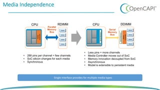 • Less pins = more channels
• Media Controller moves out of SoC
• Memory innovation decoupled from SoC
• Asynchronous
• Model is extensible to persistent media
• 288 pins per channel = few channels
• SoC silicon changes for each media
• Synchronous
Media
Controller
DRAM
DRAM
DRAM
DRAM
Parallel
Memory
Bus
SerialMemory
DRAM
DRAM
DRAM
DRAM
Serial
Memory
Bus
Media
Controller
SerialMemory
DDIMMRDIMMCPU CPU
Single interface provides for multiple media types
Media Independence
 