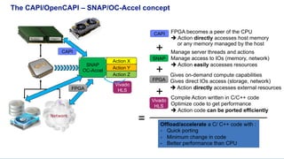 The CAPI/OpenCAPI – SNAP/OC-Accel concept
Action X
Action Y
Action Z
CAPI
SNAP
OC-Accel
Vivado
HLS
CAPI FPGA becomes a peer of the CPU
è Action directly accesses host memory
SNAP
Manage server threads and actions
Manage access to IOs (memory, network)
è Action easily accesses resources
FPGA
Gives on-demand compute capabilities
Gives direct IOs access (storage, network)
è Action directly accesses external resources
Vivado
HLS
Compile Action written in C/C++ code
Optimize code to get performance
è Action code can be ported efficiently
+
+
+
= Offload/accelerate a C/ C++ code with :
- Quick porting
- Minimum change in code
- Better performance than CPU
FPGA
or any memory managed by the host
 