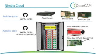 Nimbix Cloud
38
Alpha-Data KU3Bittware N250SPower8 servers
Available today:
SNAP for CAPI1.0
Available soon:
Power9 servers
Alpha-Data 9H7 with OpenCAPI link
Xilinx U200 with CAPI2.0 link
SNAP for CAPI2.0
OC-Accel for OpenCAPI3.0
 