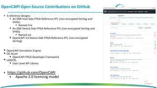OpenCAPI Open Source Contributions on GitHub
▪ 3 reference designs:
▪ An OMI Host Side FPGA Reference RTL (non-encrypted Verilog and
VHDL)
▪ Named Fire
▪ An OMI Device Side FPGA Reference RTL (non-encrypted Verilog and
VHDL)
▪ Named Ice
▪ OpenCAPI 3.0 Device Side FPGA Reference RTL (non-encrypted
Verilog)
▪ OpenCAPI Simulation Engine
▪ OC-Accel
▪ OpenCAPI FPGA Developer Framework
▪ LibOCXL
▪ User Level API Library
§ https://github.com/OpenCAPI
§ Apache 2.0 licensing model
Rev 7
20180613
 
