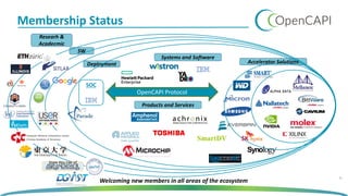 Membership Status
h
OpenCAPI Protocol
Welcoming new members in all areas of the ecosystem
Systems and Software
SW
Researh &
Acadecmic
Products and Services
Deployment
SOC
Accelerator Solutions
State Key Lab of
High end Server &
Storage Technology
 