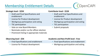Membership Entitlement Details
Strategic level - $25K
• Draft and Final Specifications and
enablement
• License for Product development
• Workgroup participation and voting
• TSC participation
• Vote on new Board Members
• Nominate and/or run for officer election
• Prominent listing in appropriate materials
Observing level - $5K
• Final Specifications and enablement
• License for Product development
Contributor level - $15K
• Draft and Final Specifications and
enablement
• License for Product development
• Workgroup participation and voting
• TSC participation
• Submit proposals
Academic and Non-Profit level - Free
• Final Specifications and enablement
• Workgroup participation and voting
55
 