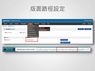 版面路徑設定
www.yoursite.com
 