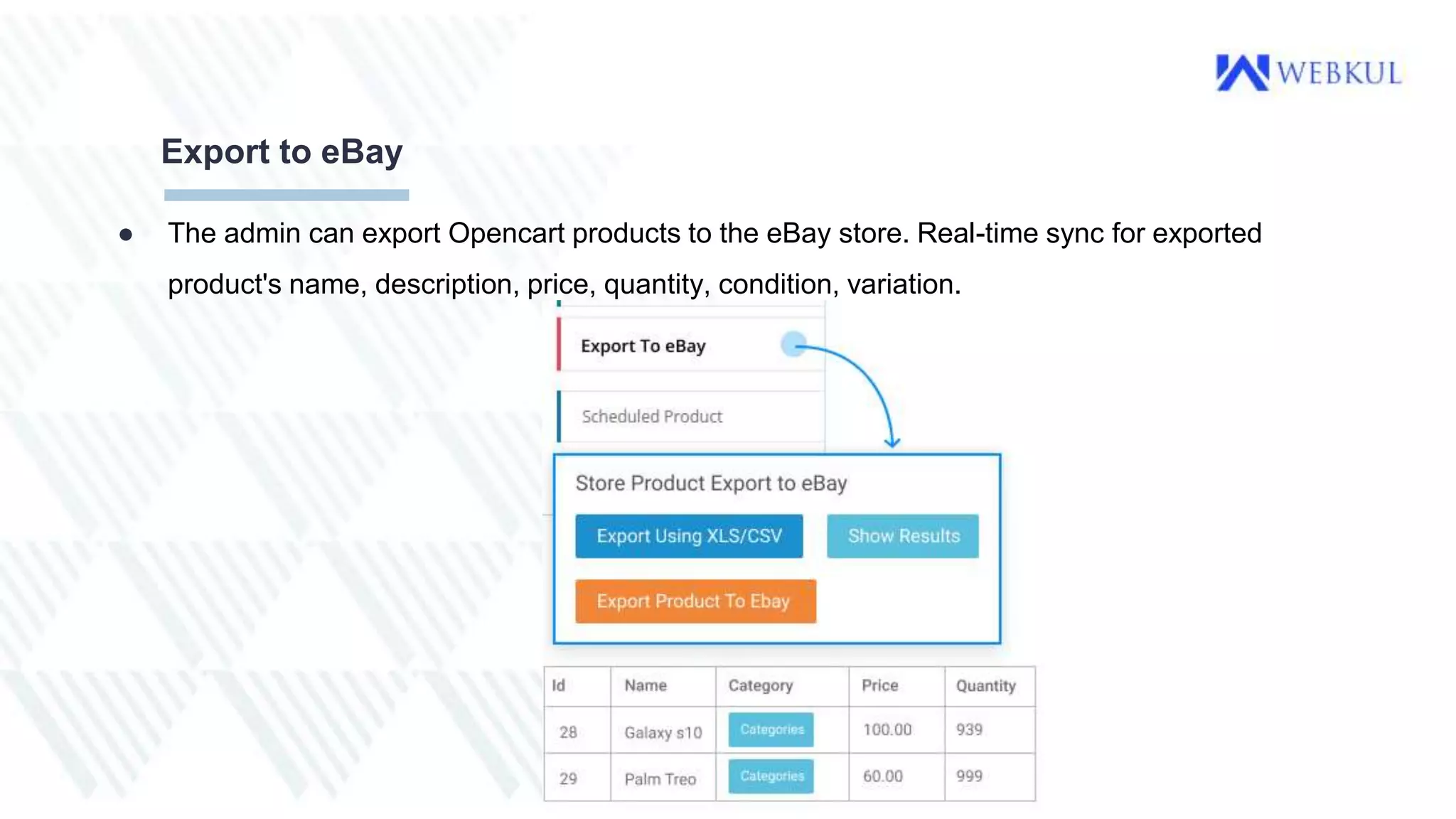 OpenCart Ebay Connector Plugin