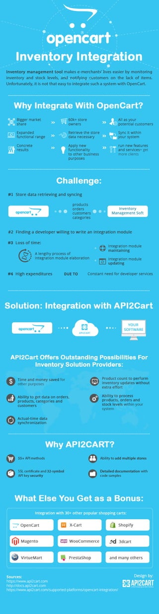 OpenCart Inventory Integration | PDF