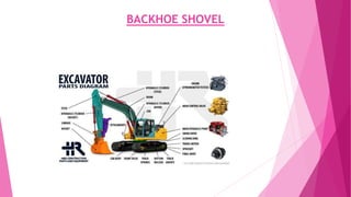 BACKHOE SHOVEL
 