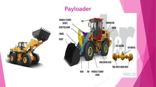 Payloader
 