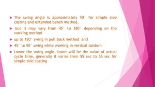  The swing angle is approximately 90° for simple side
casting and extended bench method,
 but it may vary from 45° to 180° depending on the
working method
 up to 180° swing in pull back method and
 45° to 90° swing while working in vertical tandem
 Lower the swing angle, lower will be the value of actual
cycle time, generally it varies from 55 sec to 65 sec for
simple side casting
 