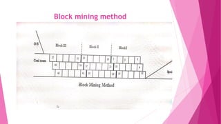 Block mining method
 
