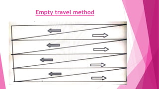 Empty travel method
 