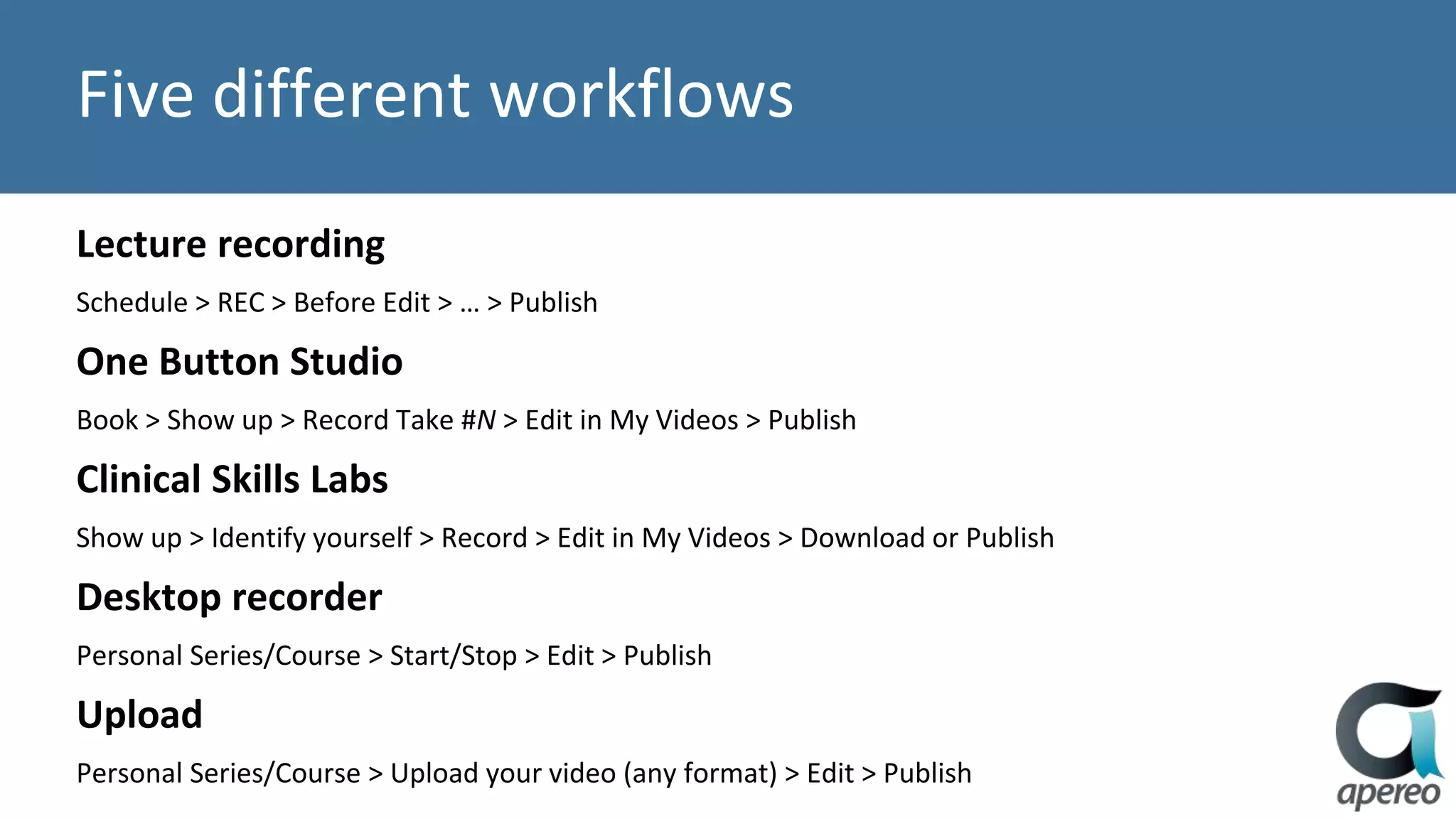 Five different workflows
Lecture recording
Schedule > REC > Before Edit > … > Publish
One Button Studio
Book > Show up > Record Take #N > Edit in My Videos > Publish
Clinical Skills Labs
Show up > Identify yourself > Record > Edit in My Videos > Download or Publish
Desktop recorder
Personal Series/Course > Start/Stop > Edit > Publish
Upload
Personal Series/Course > Upload your video (any format) > Edit > Publish
 