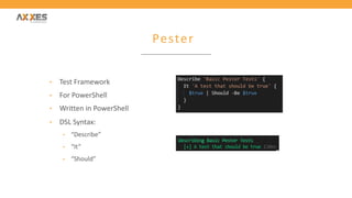 Pester
• Test Framework
• For PowerShell
• Written in PowerShell
• DSL Syntax:
• “Describe”
• “It”
• “Should”
 