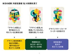9
本日の成果｜外部支援者（私）の実務を見て
「デザイン経営」に
取り組みたいと
考えている企業担当者
「デザイン経営」を
推進しているものの、
問題を感じている方
デザインマネージャーや
リーダーを目指す方
デザイン経営実務の
論点を理解し、
着手の起点が
見えている状態
問題解決の
糸口が一部でも
見えている状態
技術拡張の
起点が
見えている状態
 