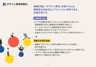 25
デザイン思考体質化
4
組織行動に「デザイン思考」を取り入れる。
顧客視点を起点としアジャイルに思考できる
社員を増やす。
企業課題（実績）
• かつては顧客を見なくてもビジネスに競争力があったが、
事業環境が変化し顧客視点の重要性が増した。
• サービスビジネスへの業容転換が進行中であり、
その事業に社員のスキルをマッチさせたい。
• 社員のリスキリングの一科目としてデザイン思考を学ばせたい。
実務での対応（実績）
• 複数年での「デザイン思考」教育のプログラムを設計し
実行支援する。
• その企業独自のデザイン思考プロセスとプログラムを設計する。
• 「デザイン思考」を社内の職種や業務に応じて
教育プランを細分化し実行する。
 