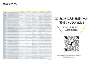 3
ひらくデザイン
コンセントの人材育成ツール
「技術マトリクス」とは？
デザイン経営に役立つ
人材育成の論点
https://www.concentinc.jp/design_research/
2022/02/skill_matrix/
 