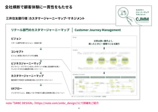 57
全社横断で顧客体験に一貫性をもたせる
三井住友銀行様｜カスタマージャーニーマップ・マネジメント
note 「SMBC DESIGN」 （https://note.com/smbc_design/）にて詳細をご紹介
 