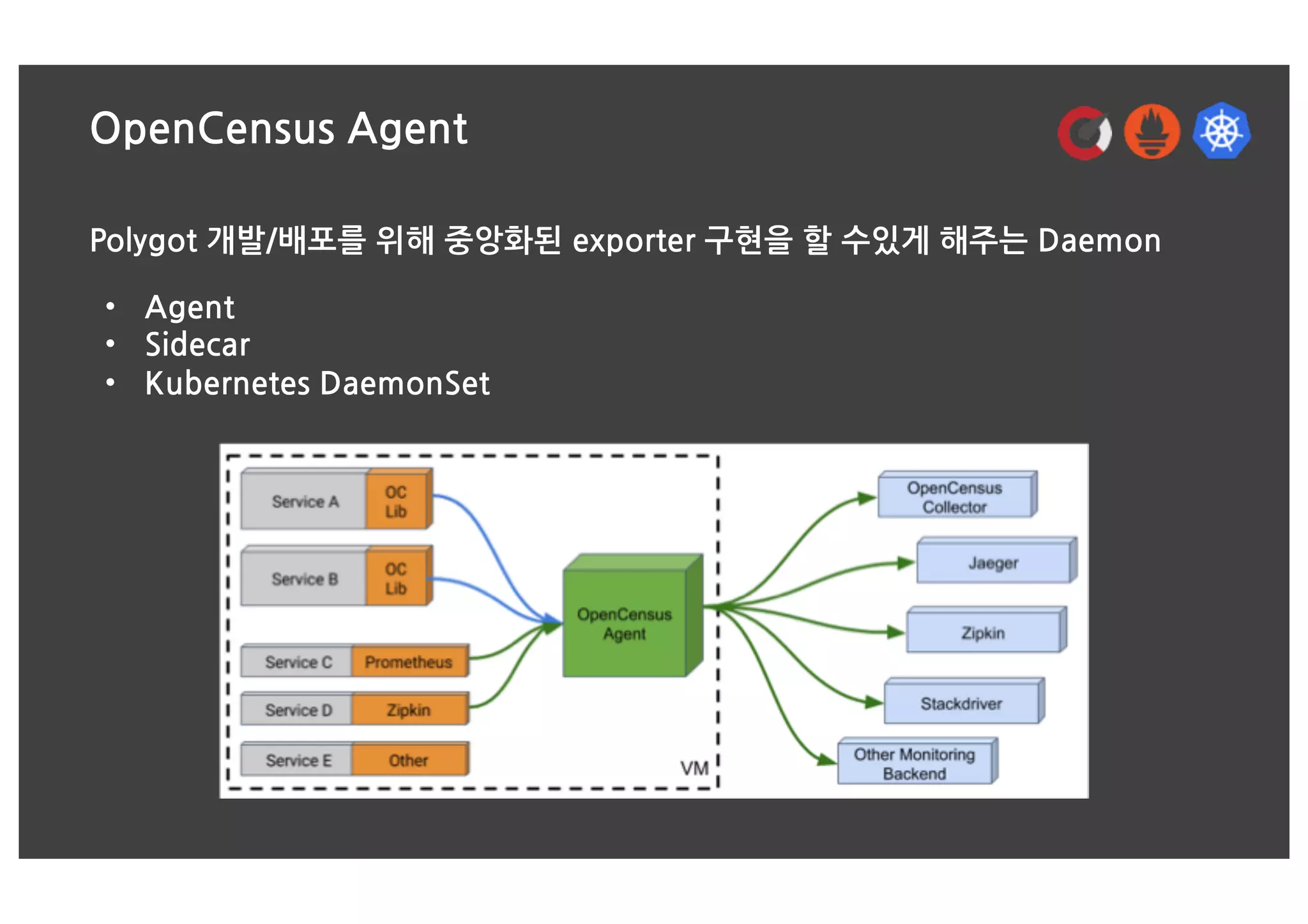 OpenCensus Agent
Polygot 개발/배포를 위해 중앙화된 exporter 구현을 할 수있게 해주는 Daemon
• Agent
• Sidecar
• Kubernetes DaemonSet
 