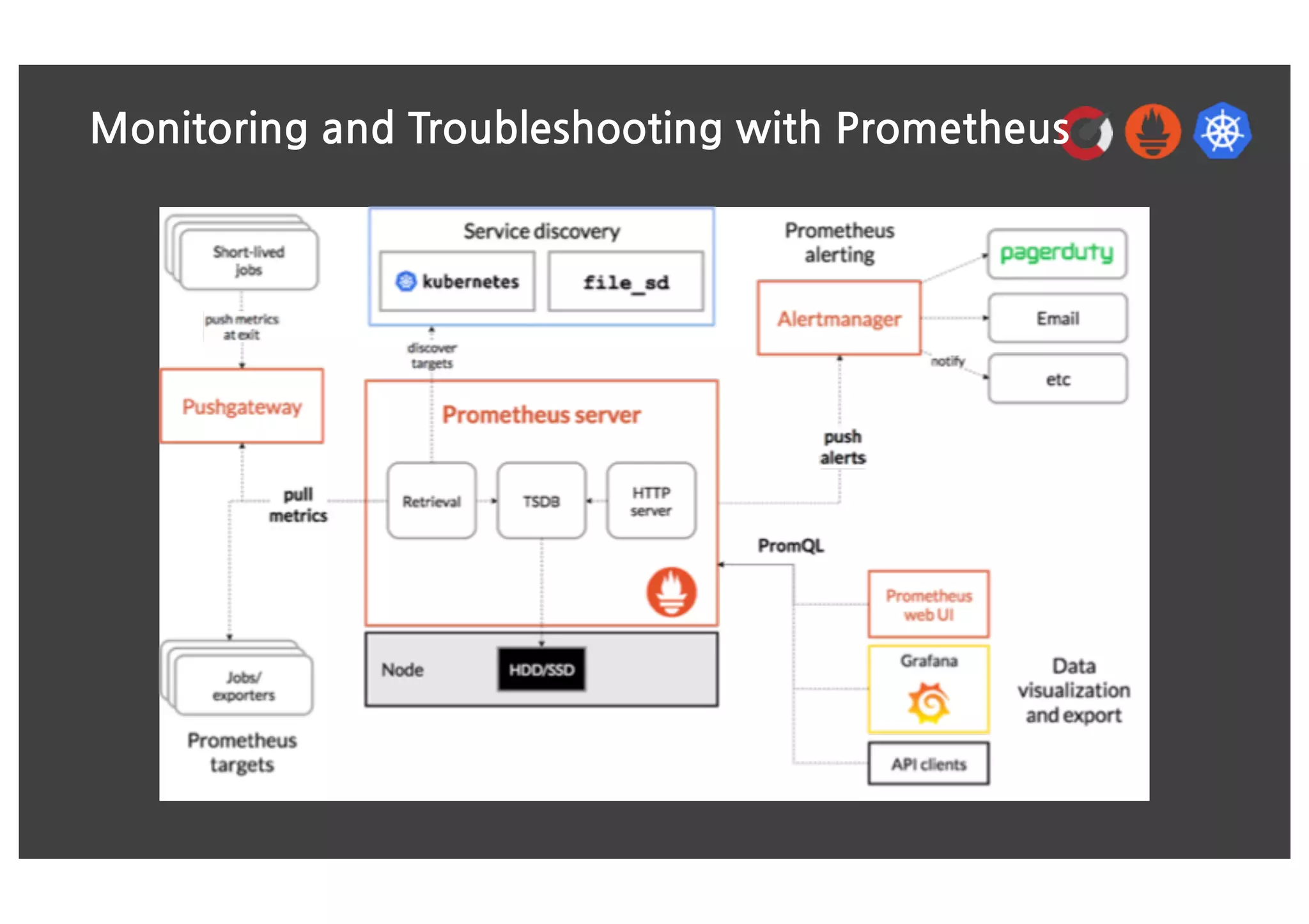 Monitoring and Troubleshooting with Prometheus
 
