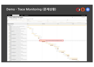 Demo - Trace Monitoring (문제상황)
 