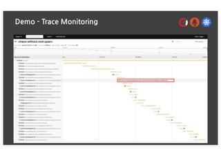Demo - Trace Monitoring
 