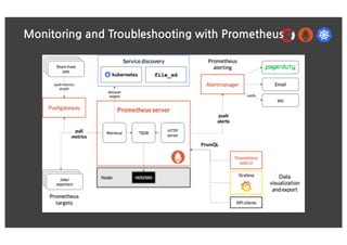 Monitoring and Troubleshooting with Prometheus
 