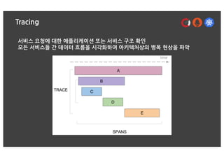 Tracing
서비스 요청에 대한 애플리케이션 또는 서비스 구조 확인
모든 서비스들 간 데이터 흐름을 시각화하여 아키텍처상의 병목 현상을 파악
 