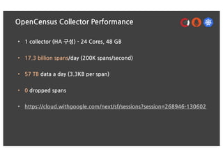 OpenCensus Collector Performance
• 1 collector (HA 구성) - 24 Cores, 48 GB
• 17.3 billion spans/day (200K spans/second)
• 57...