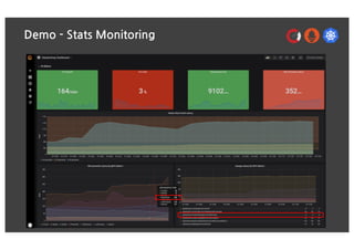 Demo - Stats Monitoring
 