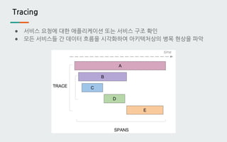 Tracing
● 서비스 요청에 대한 애플리케이션 또는 서비스 구조 확인
● 모든 서비스들 간 데이터 흐름을 시각화하여 아키텍처상의 병목 현상을 파악
 
