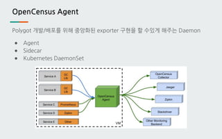 OpenCensus Agent
Polygot 개발/배포를 위해 중앙화된 exporter 구현을 할 수있게 해주는 Daemon
● Agent
● Sidecar
● Kubernetes DaemonSet
 