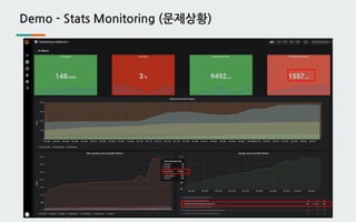 Demo - Stats Monitoring (문제상황)
 