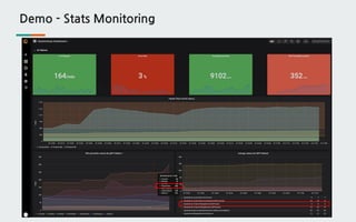 Demo - Stats Monitoring
 