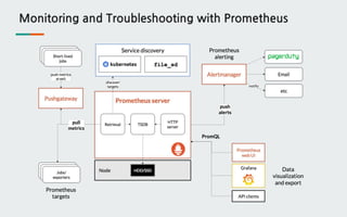 Monitoring and Troubleshooting with Prometheus
 