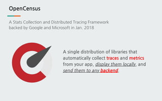 OpenCensus
A single distribution of libraries that
automatically collect traces and metrics
from your app, display them locally, and
send them to any backend.
A Stats Collection and Distributed Tracing Framework
backed by Google and Microsoft in Jan. 2018
 