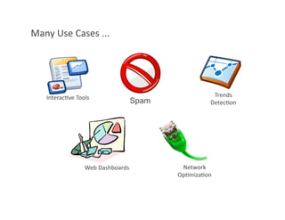 Many	
  Use	
  Cases	
  ...	
  




     InteracIve	
  Tools	
                                       Trends	
  
          ...