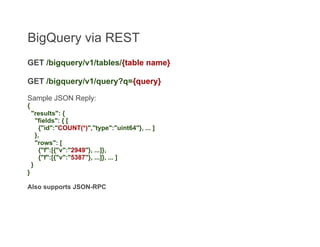 BigQuery via REST
GET /bigquery/v1/tables/{table name}

GET /bigquery/v1/query?q={query}

Sample JSON Reply:
{
    "result...